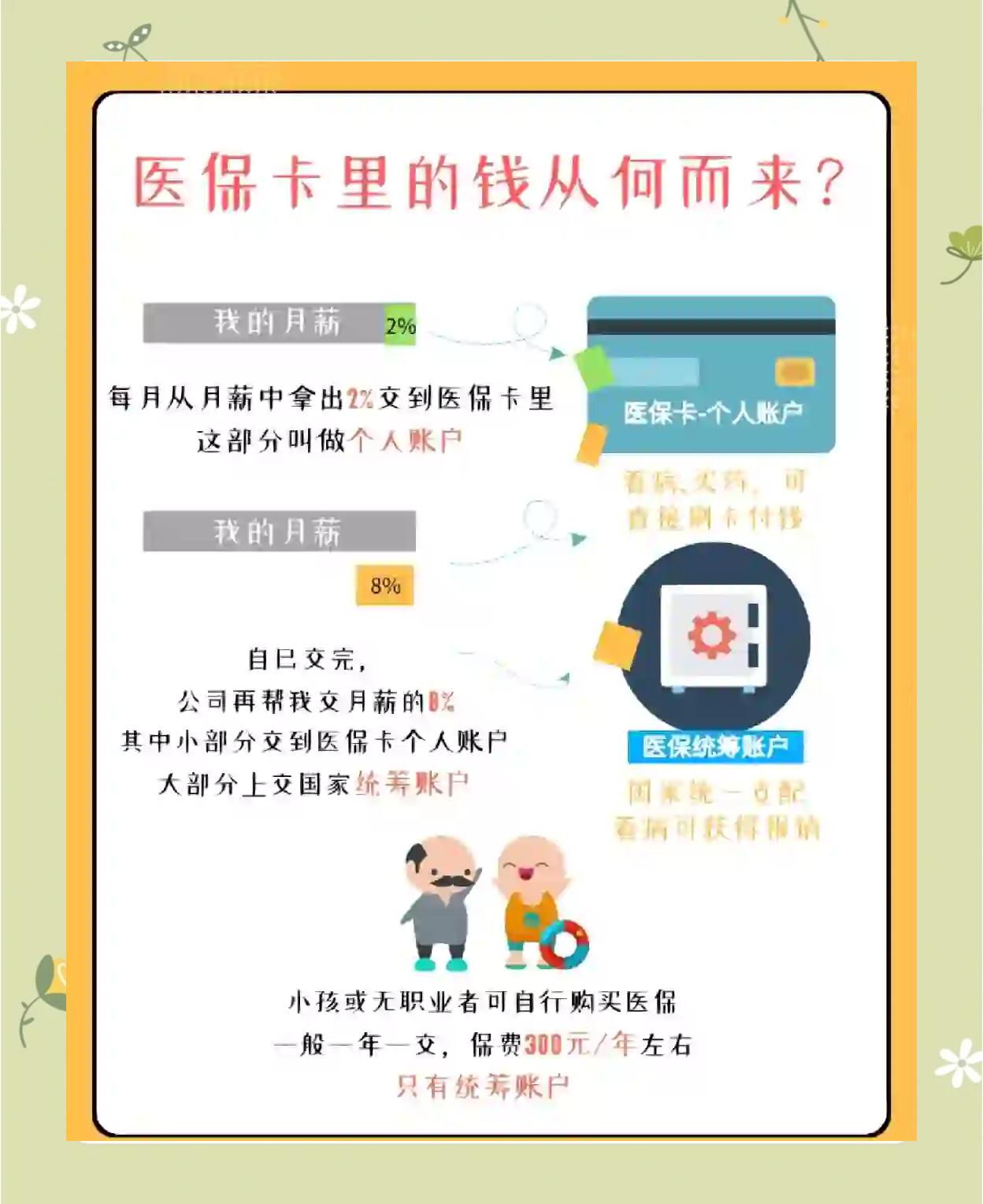 伊春最新怎么把医保卡里的钱取出来方法分析(最方便真实的伊春医保卡提取现金方法方法)