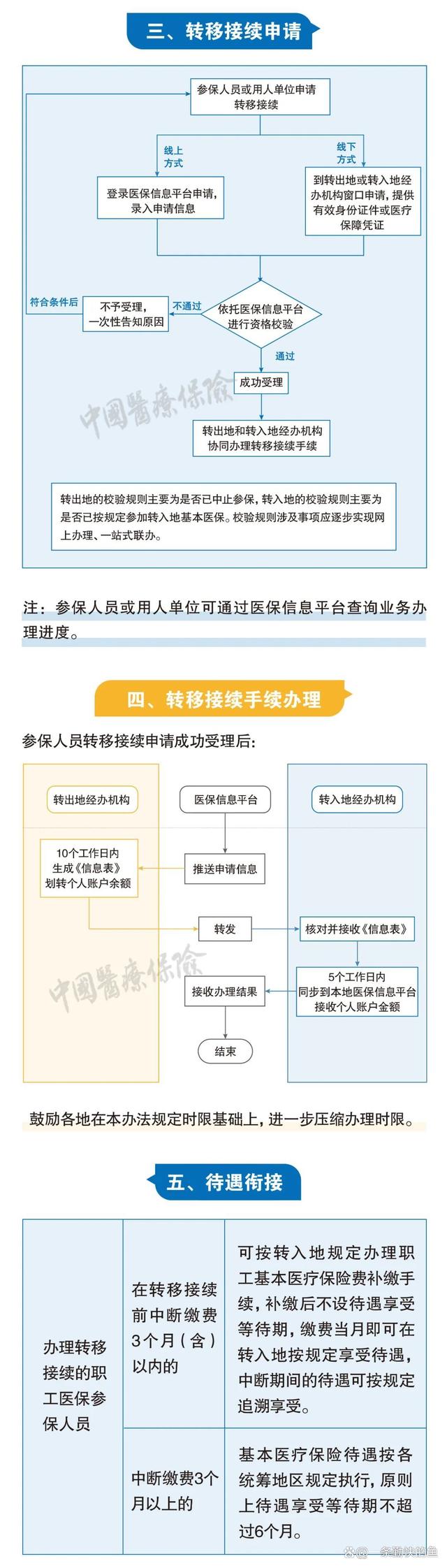 伊春最新个人医保余额怎么提取北京方法分析(最方便真实的伊春北京医保个人部分怎么提取方法)