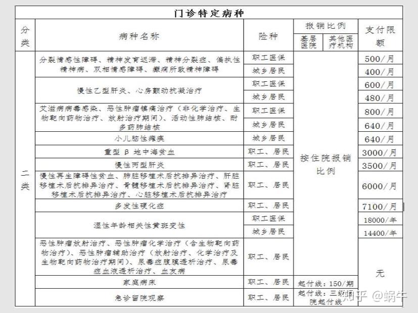伊春最新在线套医保卡联系方式方法分析(最方便真实的伊春有没有套医保卡的app方法)