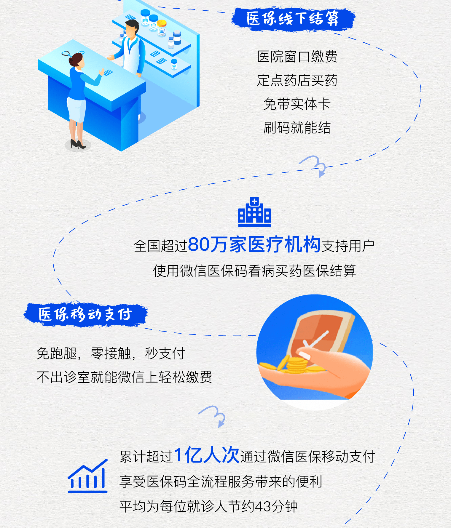 伊春最新医保卡提取24小时微信方法分析(最方便真实的伊春微信医保提现方法)