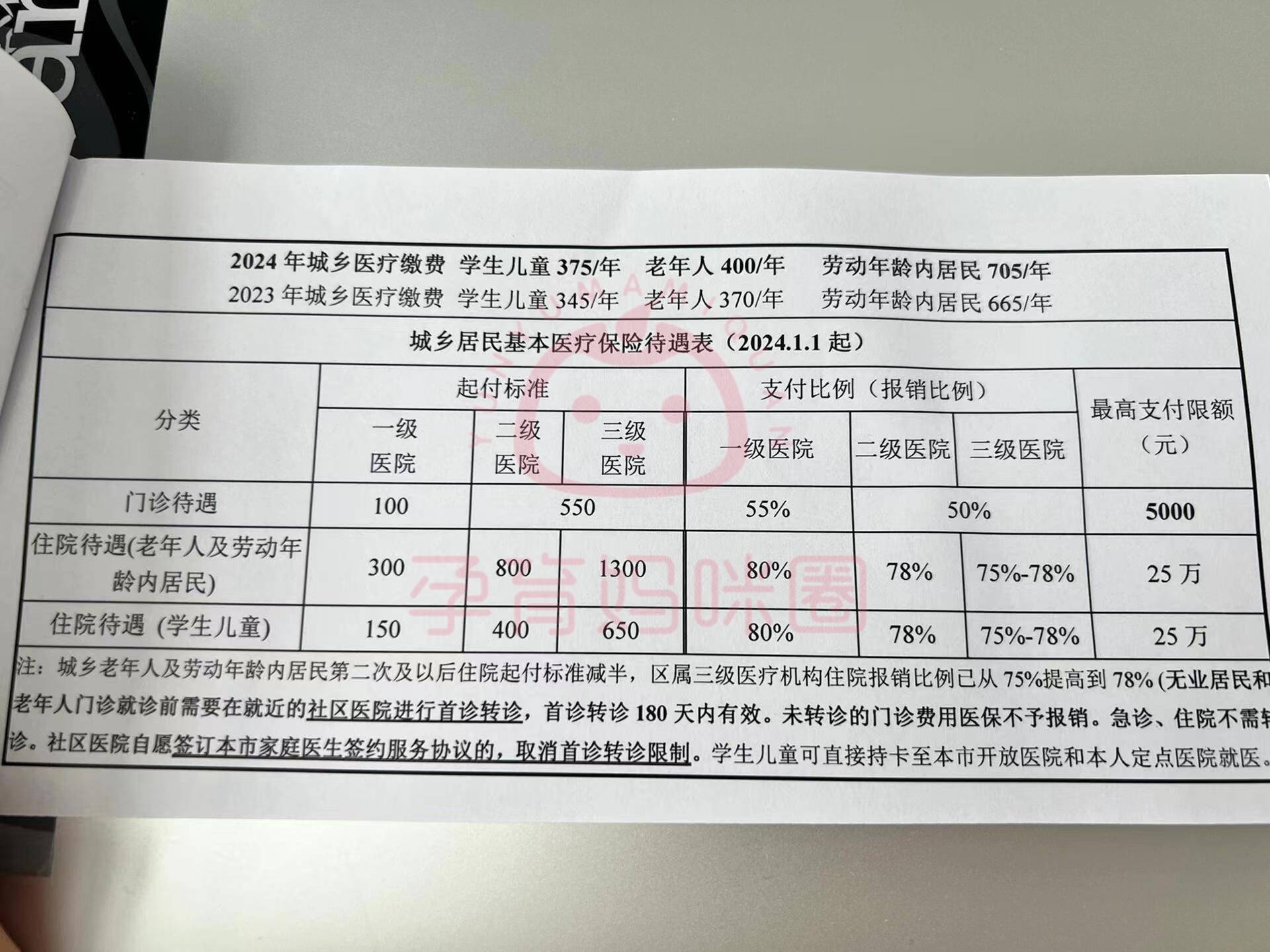 伊春套医保卡联系方式2024的简单介绍