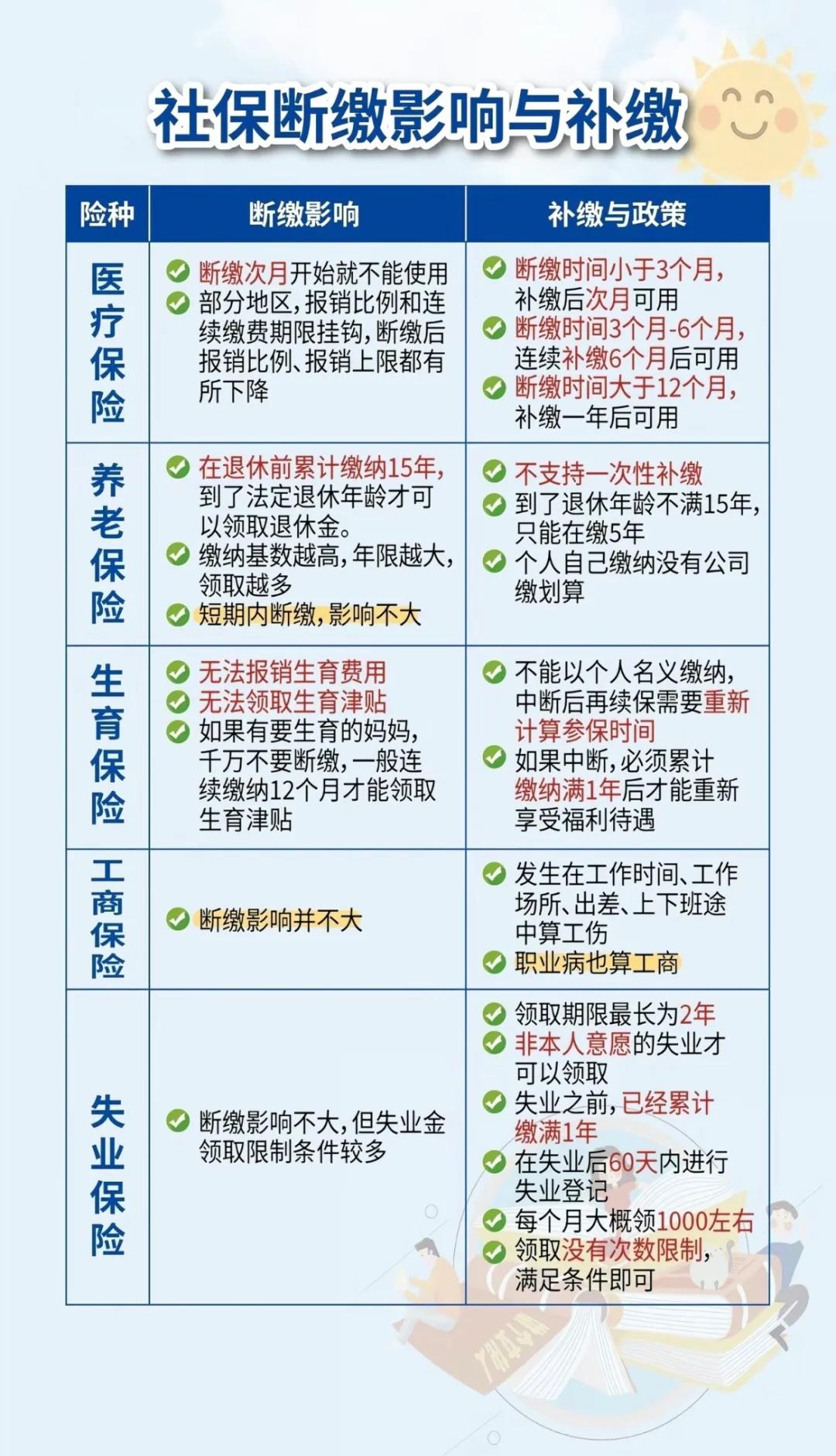 伊春最新医疗保险60%和100%区别方法分析(最方便真实的伊春医保按60%交费报销比例是多少方法)