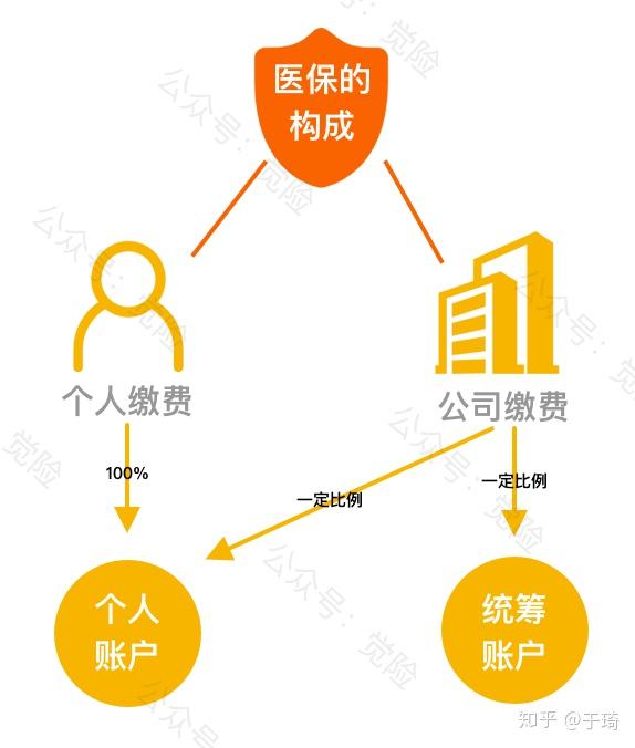 伊春最新找中介10分钟提取医保方法分析(最方便真实的伊春找中介10分钟提取医保苏州方法)